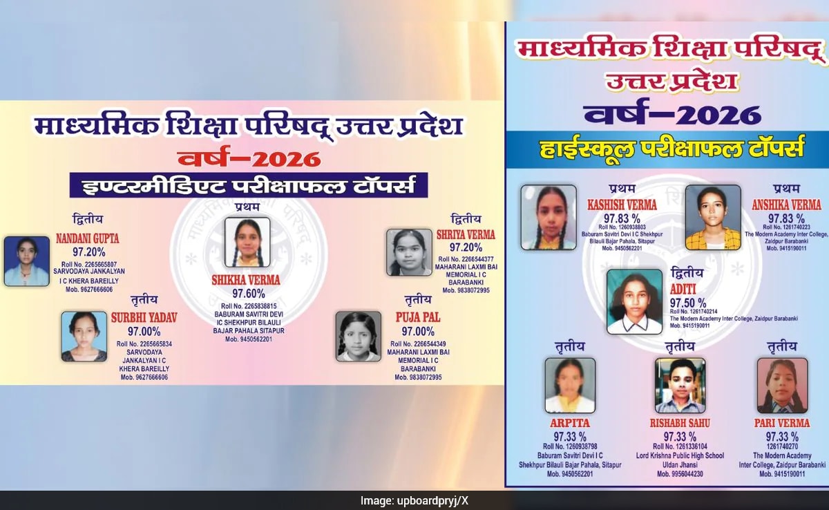 UP Board Result : यूपी बोर्ड रिजल्ट में सबसे फिसड्डी जिले कौन रहे, देखें लिस्ट