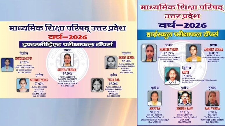 UP Board Result : यूपी बोर्ड रिजल्ट में सबसे फिसड्डी जिले कौन रहे, देखें लिस्ट