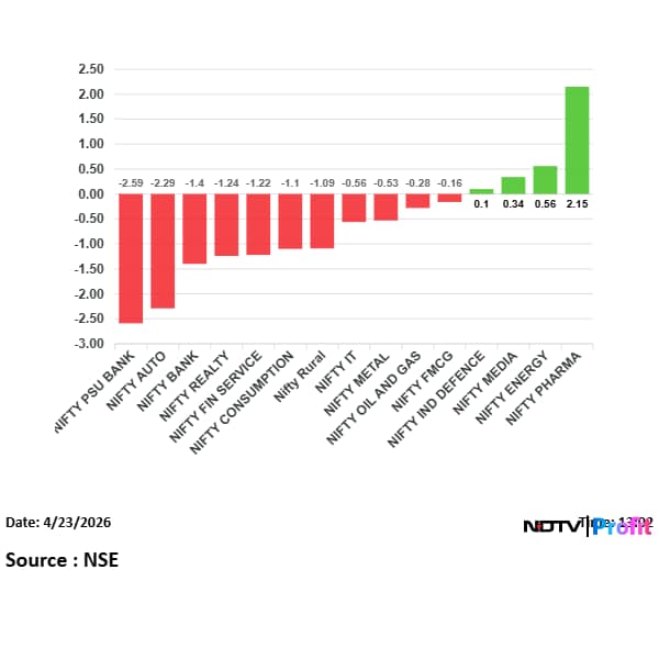 Latest and Breaking News on NDTV