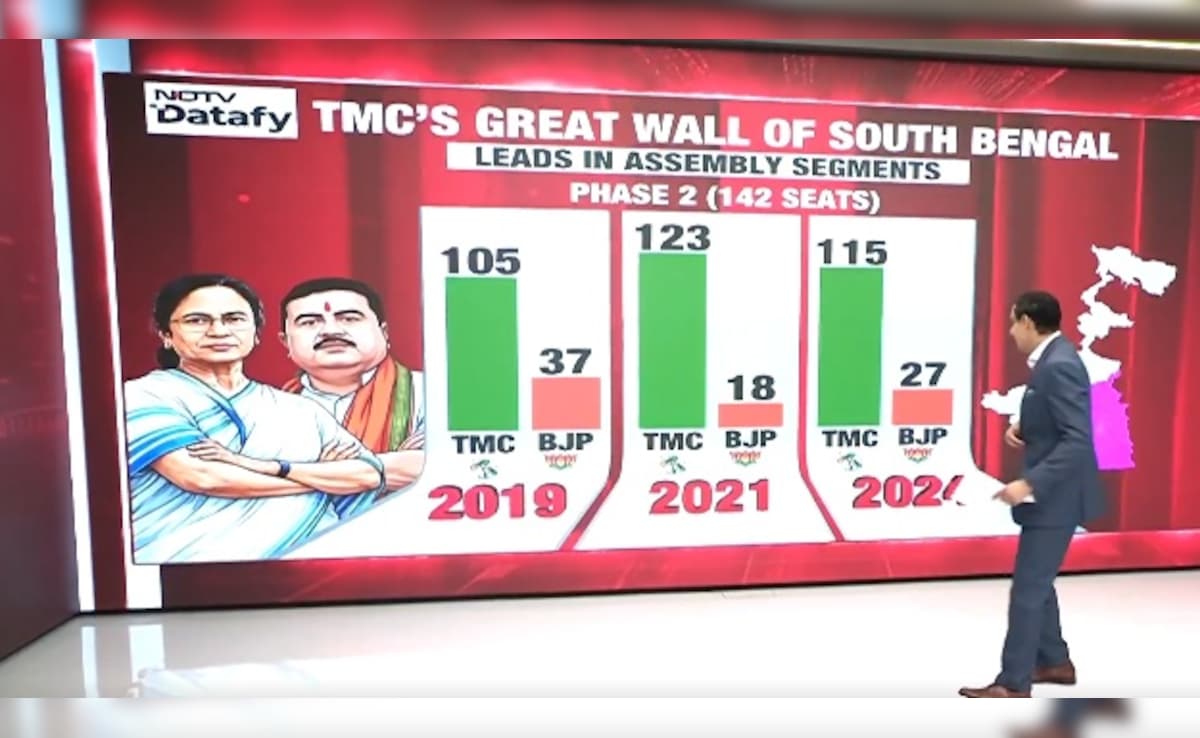 Latest and Breaking News on NDTV