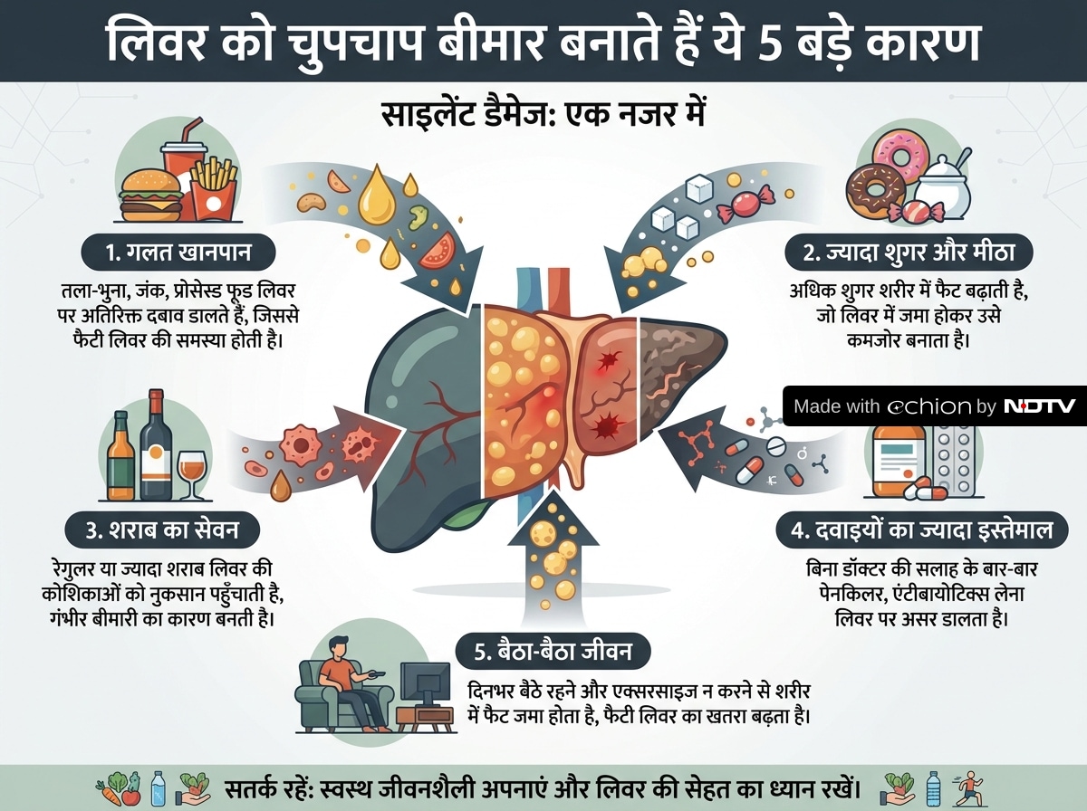 Latest and Breaking News on NDTV