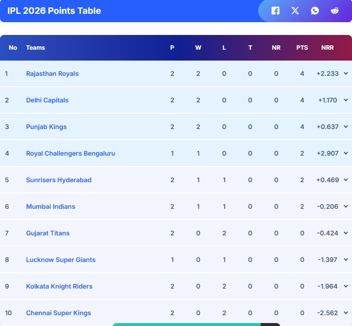 Latest and Breaking News on NDTV