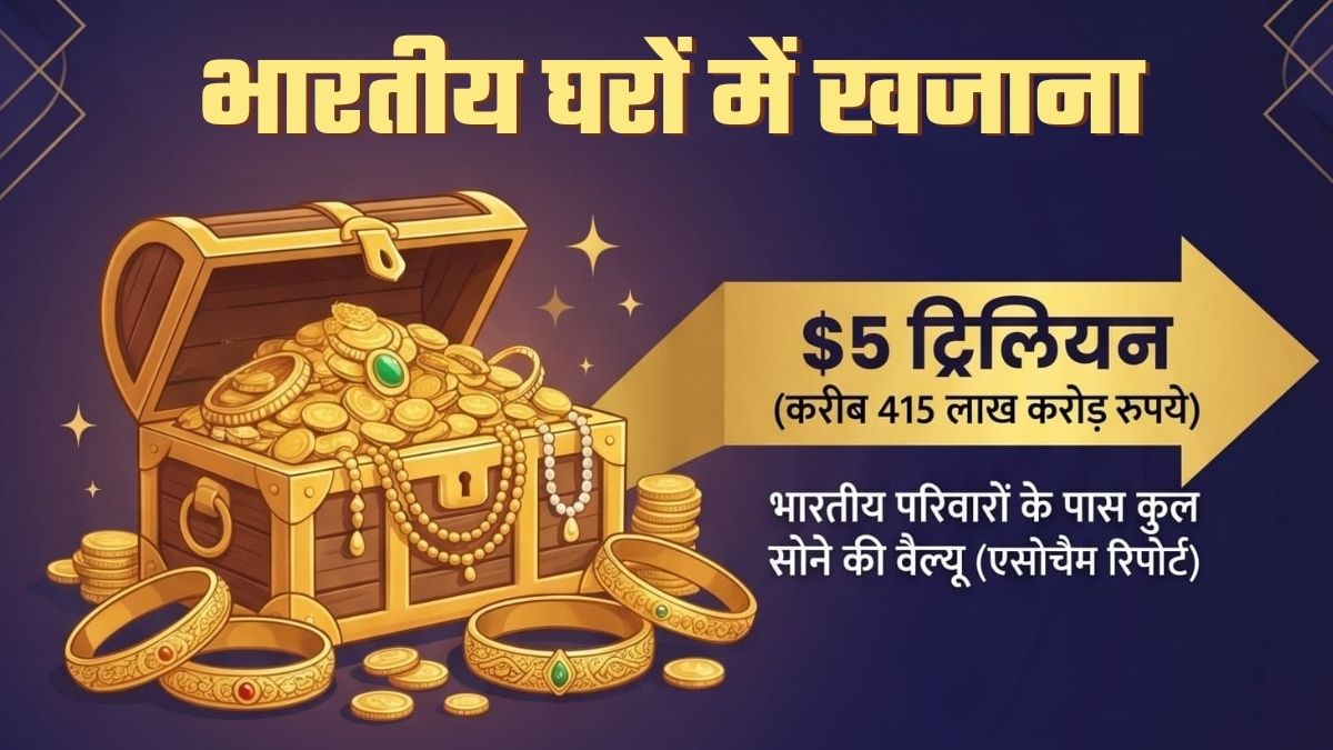 भारतीय घरों में पड़ा है 415 लाख करोड़ का सोना! दुनिया के टॉप 10 केंद्रीय बैंकों से भी बड़ा है खजाना