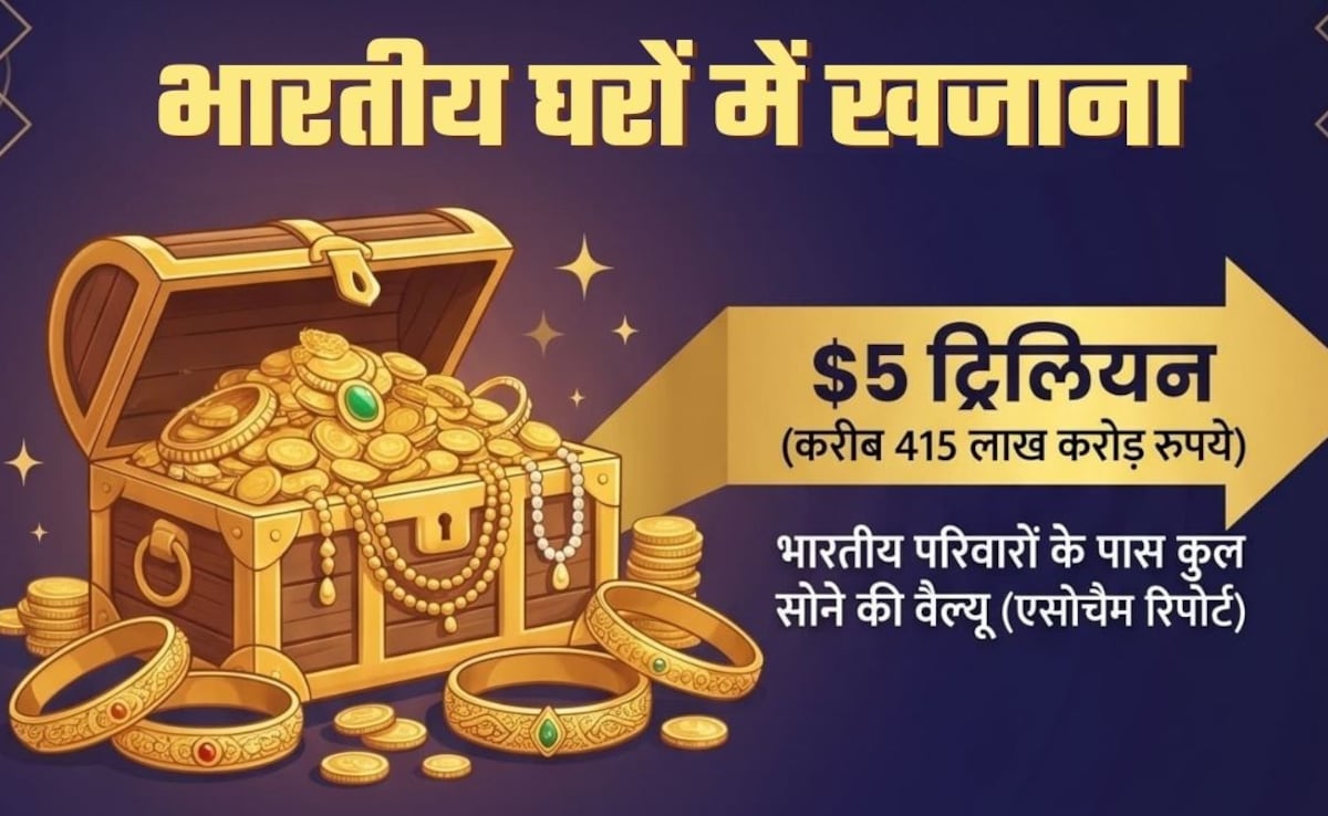 Gold Report: भारतीय घरों में पड़ा है 415 लाख करोड़ का सोना! दुनिया के टॉप 10 केंद्रीय बैंकों से भी बड़ा है खजाना 