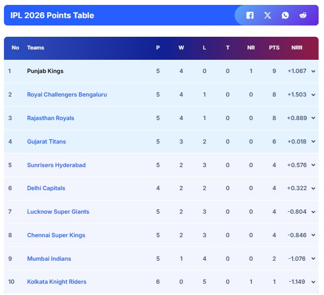 Latest and Breaking News on NDTV