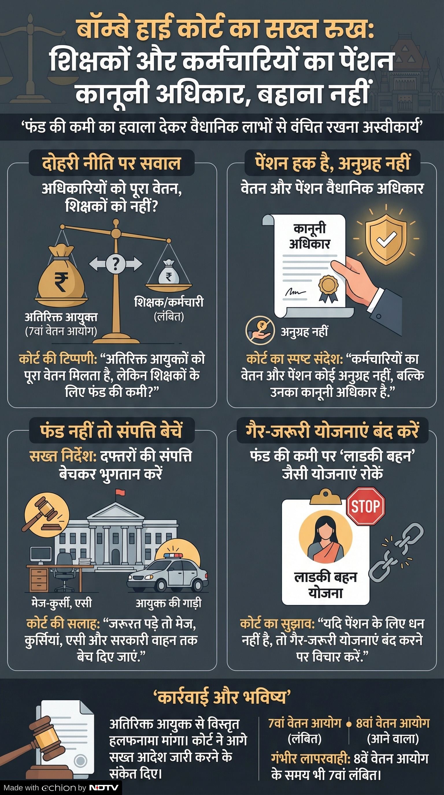 Ladki Bahin Yojana: हाई कोर्ट की टिप्पणी के बाद लाडकी बहन योजना पर उठे सवाल Ladki Bahin Yojana: हाई कोर्ट की टिप्पणी के बाद लाडकी बहन योजना पर उठे सवाल