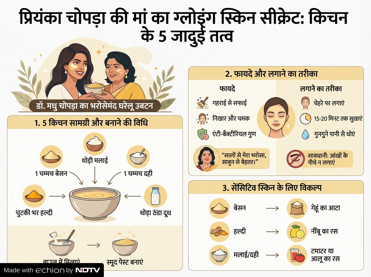 Latest and Breaking News on NDTV