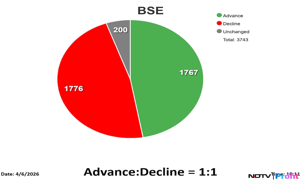 Latest and Breaking News on NDTV