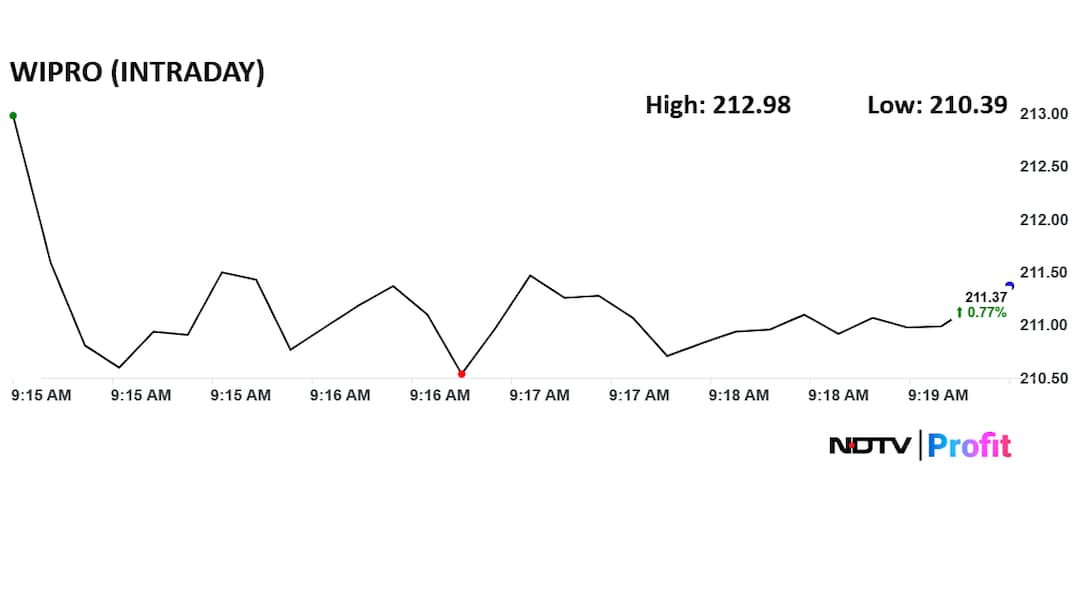 Latest and Breaking News on NDTV