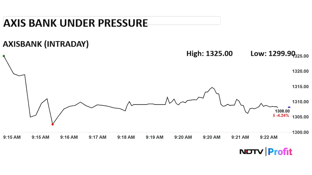 Latest and Breaking News on NDTV