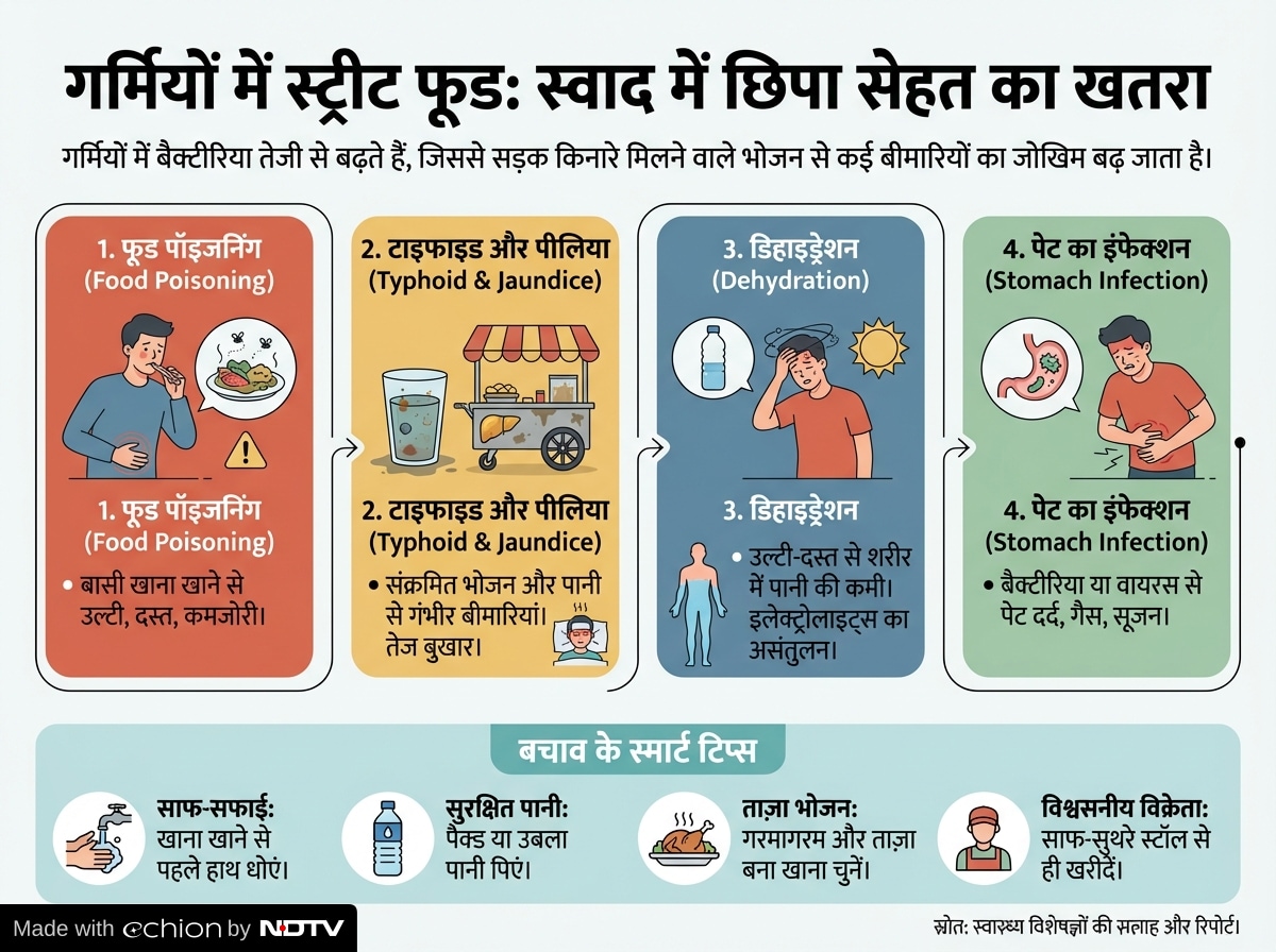 Add image caption here