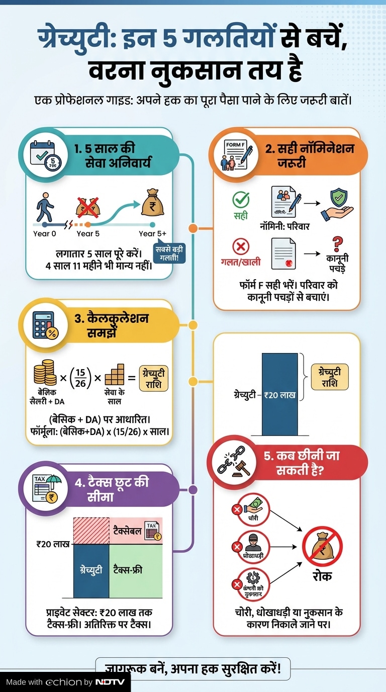Gratuity Payment Rules India