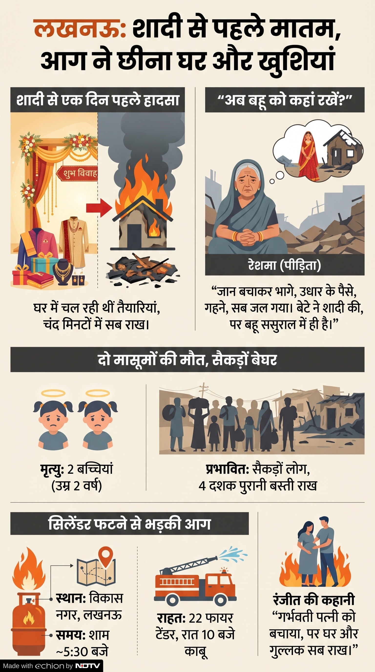 Lucknow Vikas Nagar Slum Fire: लखनऊ झुग्गी बस्ती आग