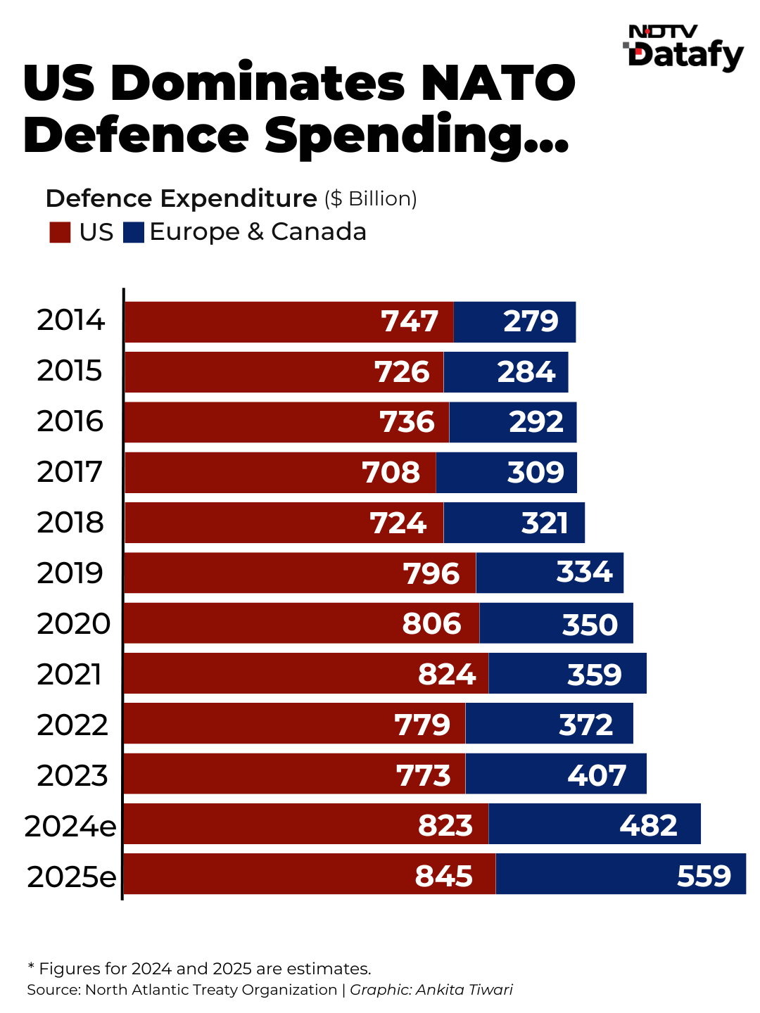 Latest and Breaking News on NDTV