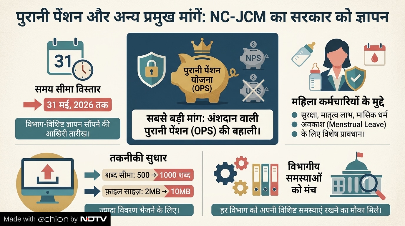 8th pay commission update
