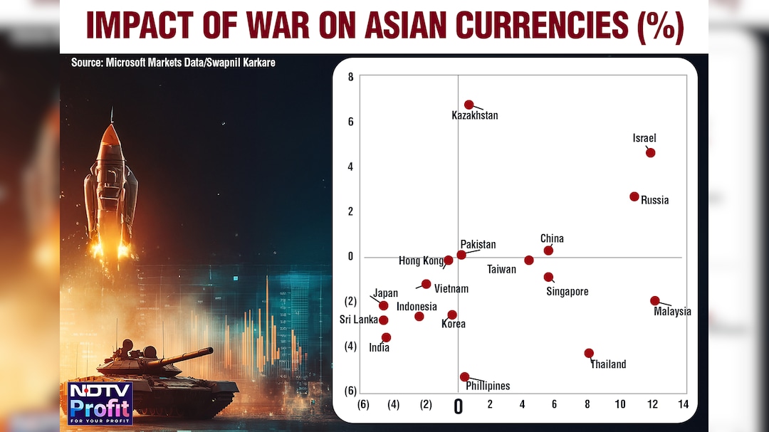 Asian currencies are showing divergence