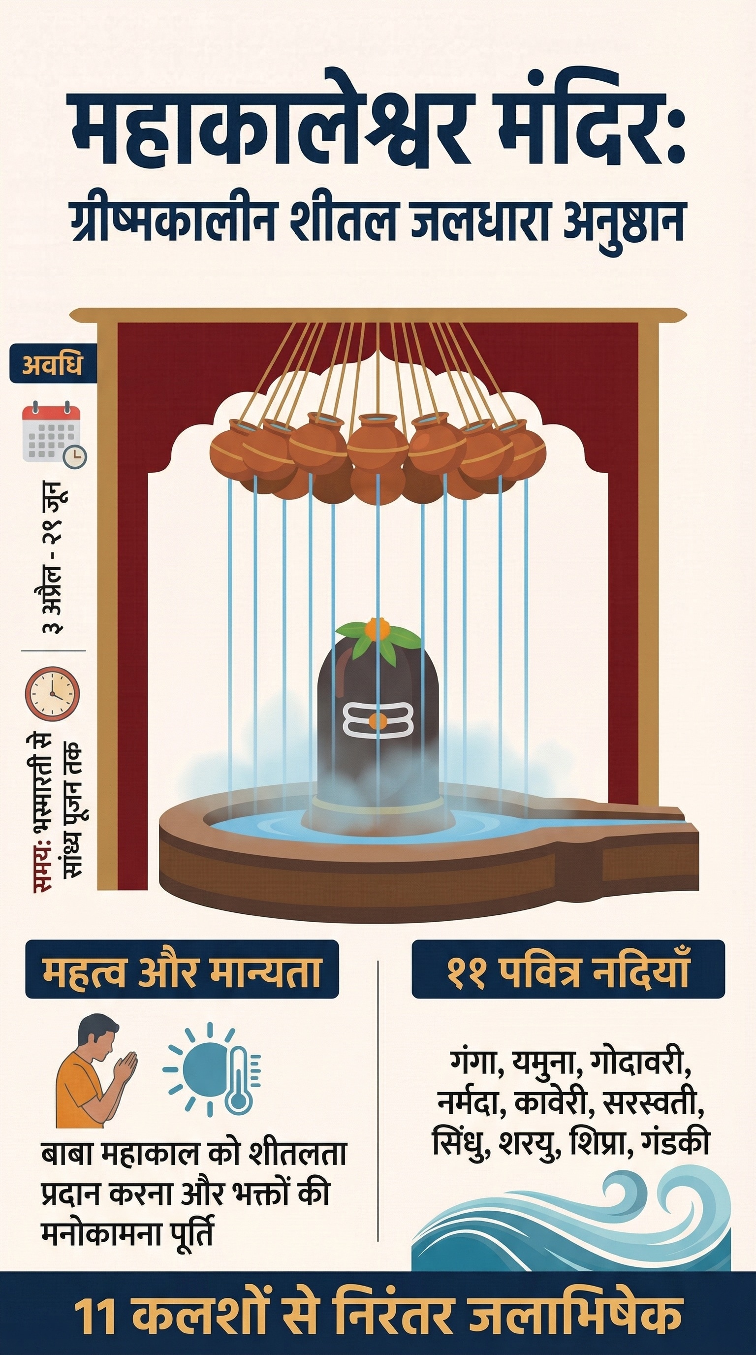 Mahakal Mandir Ujjain: बाबा महाकाल का जलाभिषेक