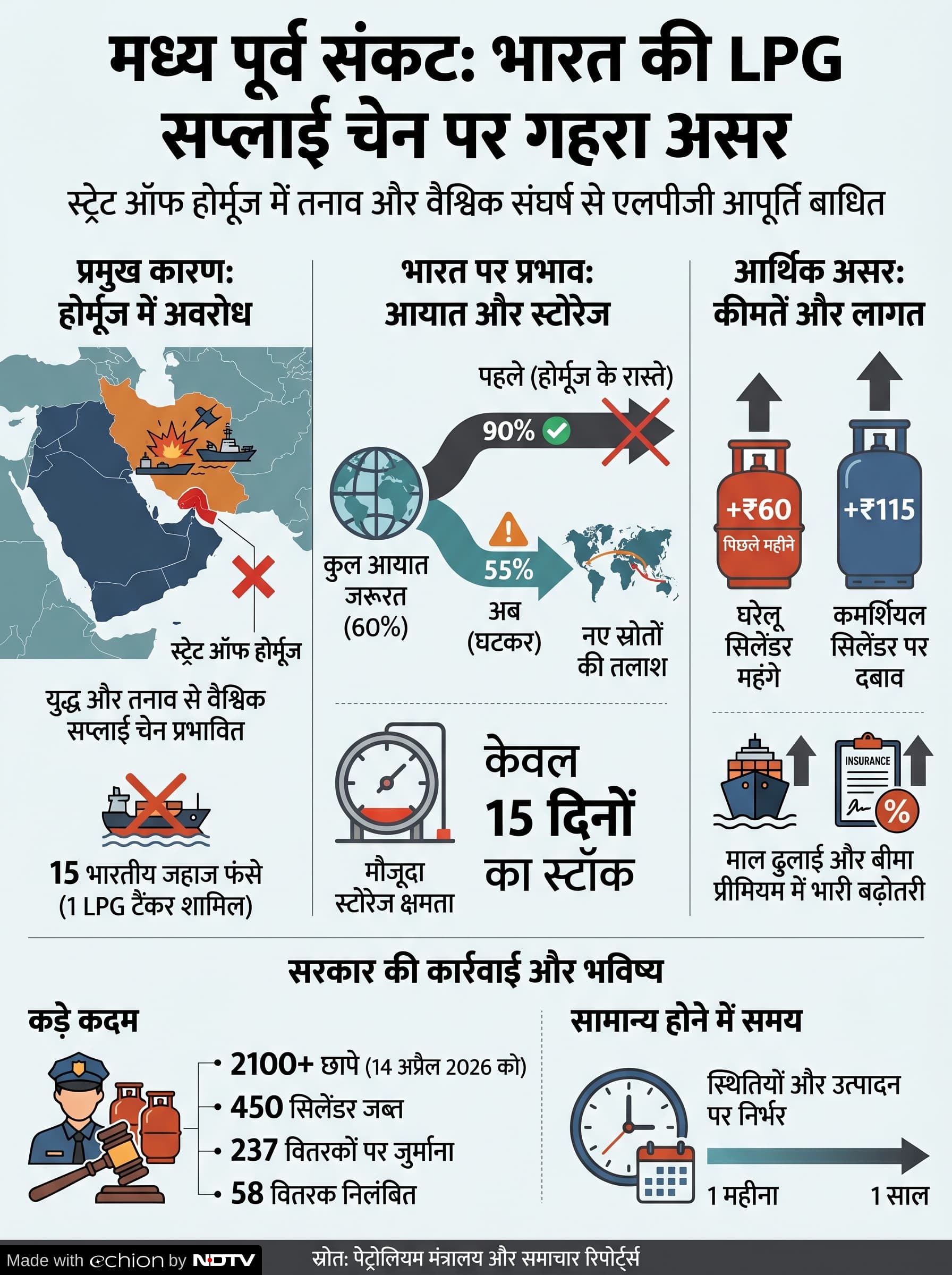 Add image caption here