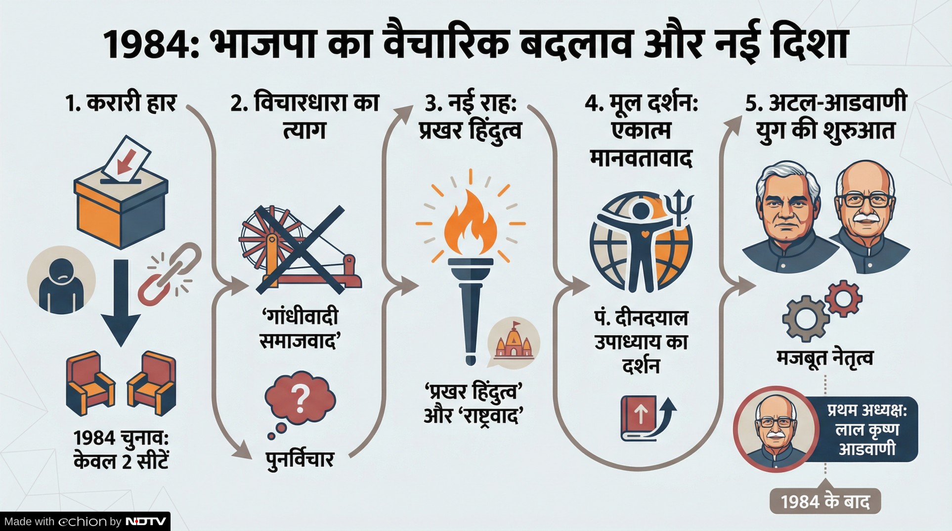 Latest and Breaking News on NDTV