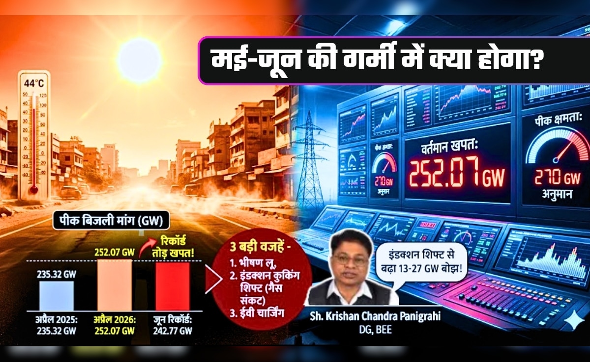 हाय गर्मी: अप्रैल में ही टूटा जून का रिकॉर्ड, एक दिन में हमने फूंक दी 252 GW बिजली, मई में कैसे चलेगा आपके घर का AC?