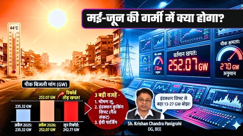 हाय गर्मी: अप्रैल में ही टूटा जून का रिकॉर्ड, एक दिन में हमने फूंक दी 252 GW बिजली, मई में कैसे चलेगा आपके घर का AC?