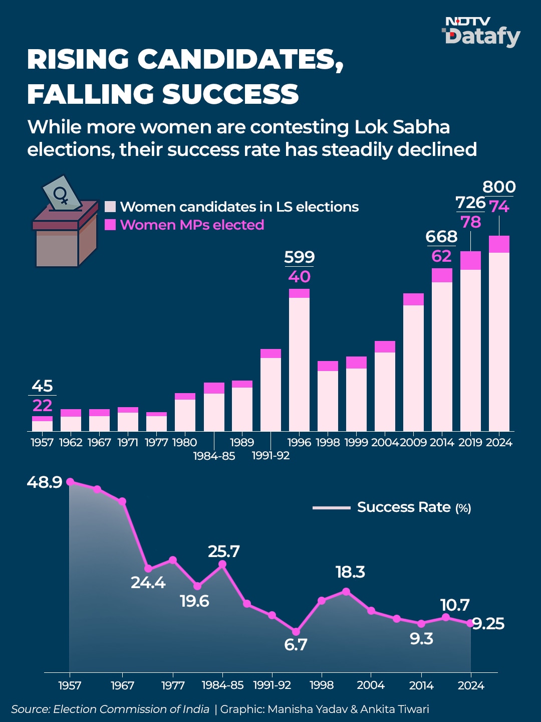 Latest and Breaking News on NDTV