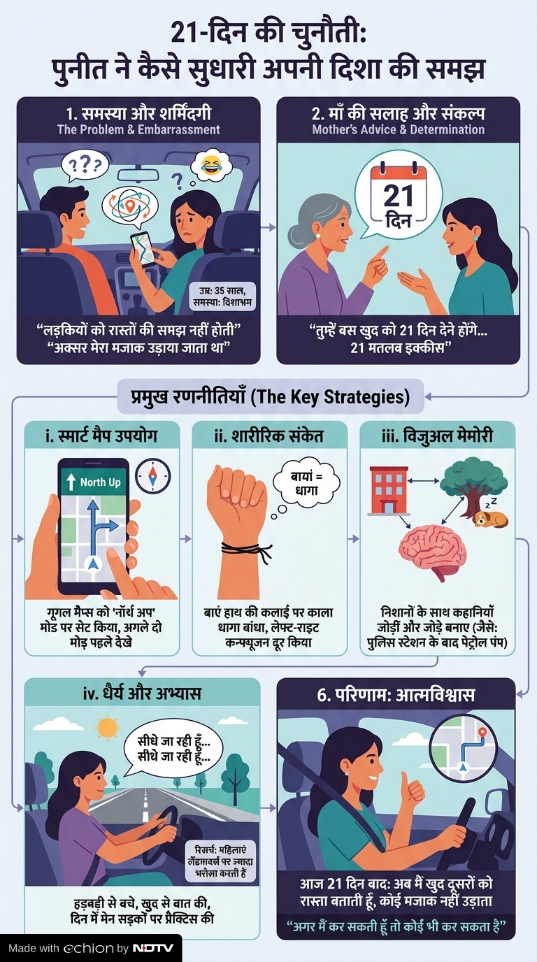 How I fixed my bad sense of direction in 21 days, 30 year old woman shares Real Life Experience | Why girls struggle with directions, tricks to remember routes, Why girls struggle with directions, tricks to remember routes, spatial awareness in women, how to use google maps better, navigation tips for beginners, remembering landmarks while driving Latest and Breaking News on NDTV
