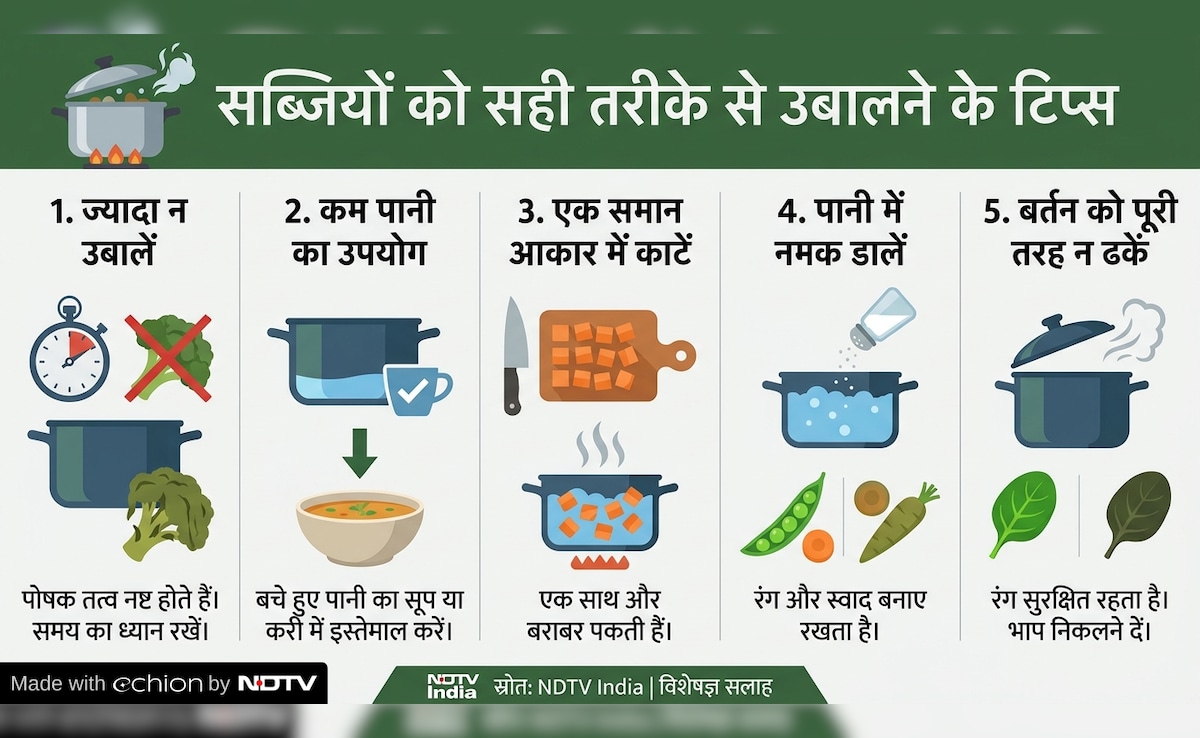 Latest and Breaking News on NDTV