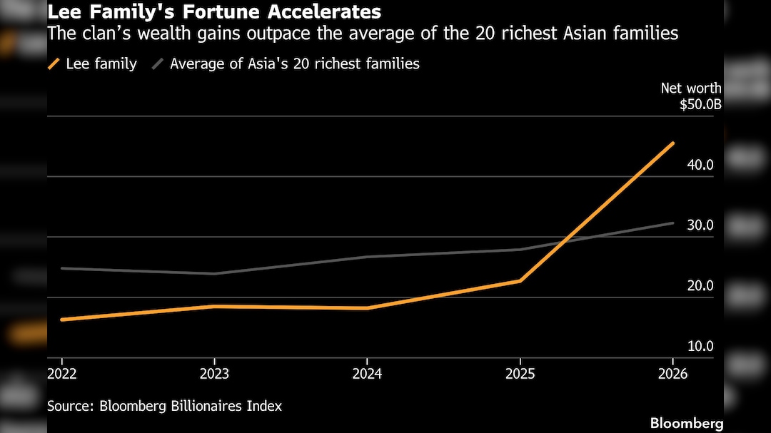 Latest and Breaking News on NDTV