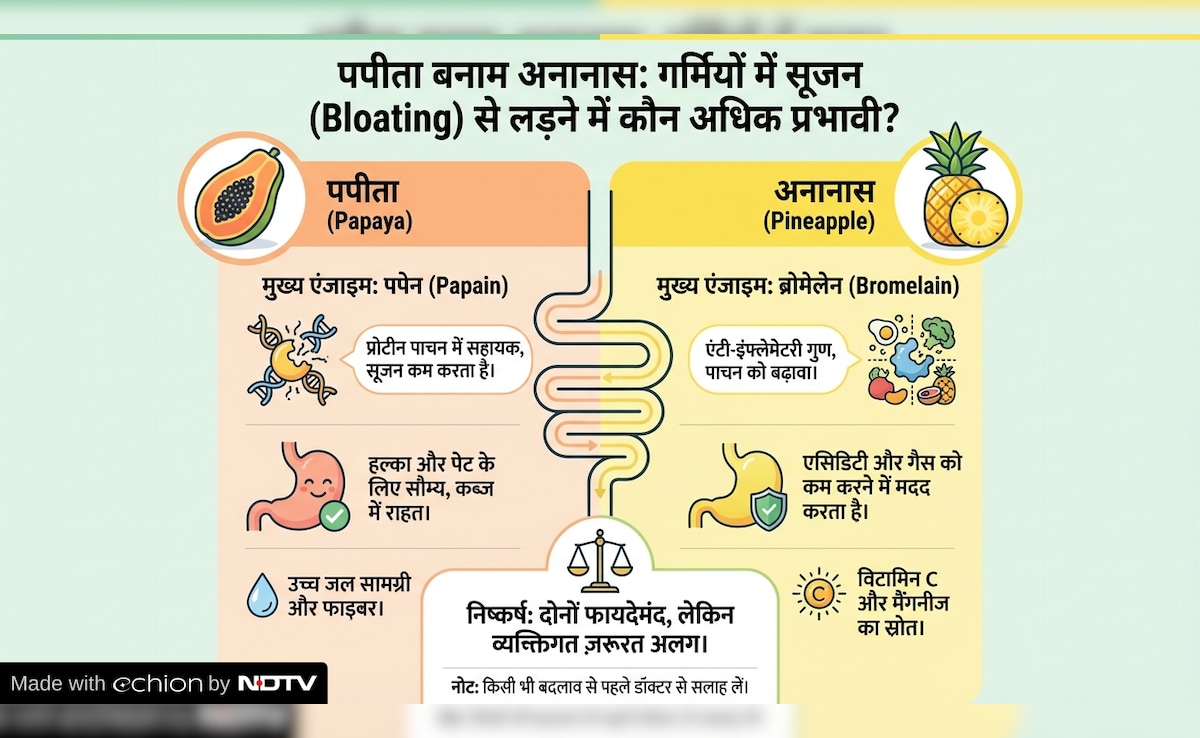 Latest and Breaking News on NDTV