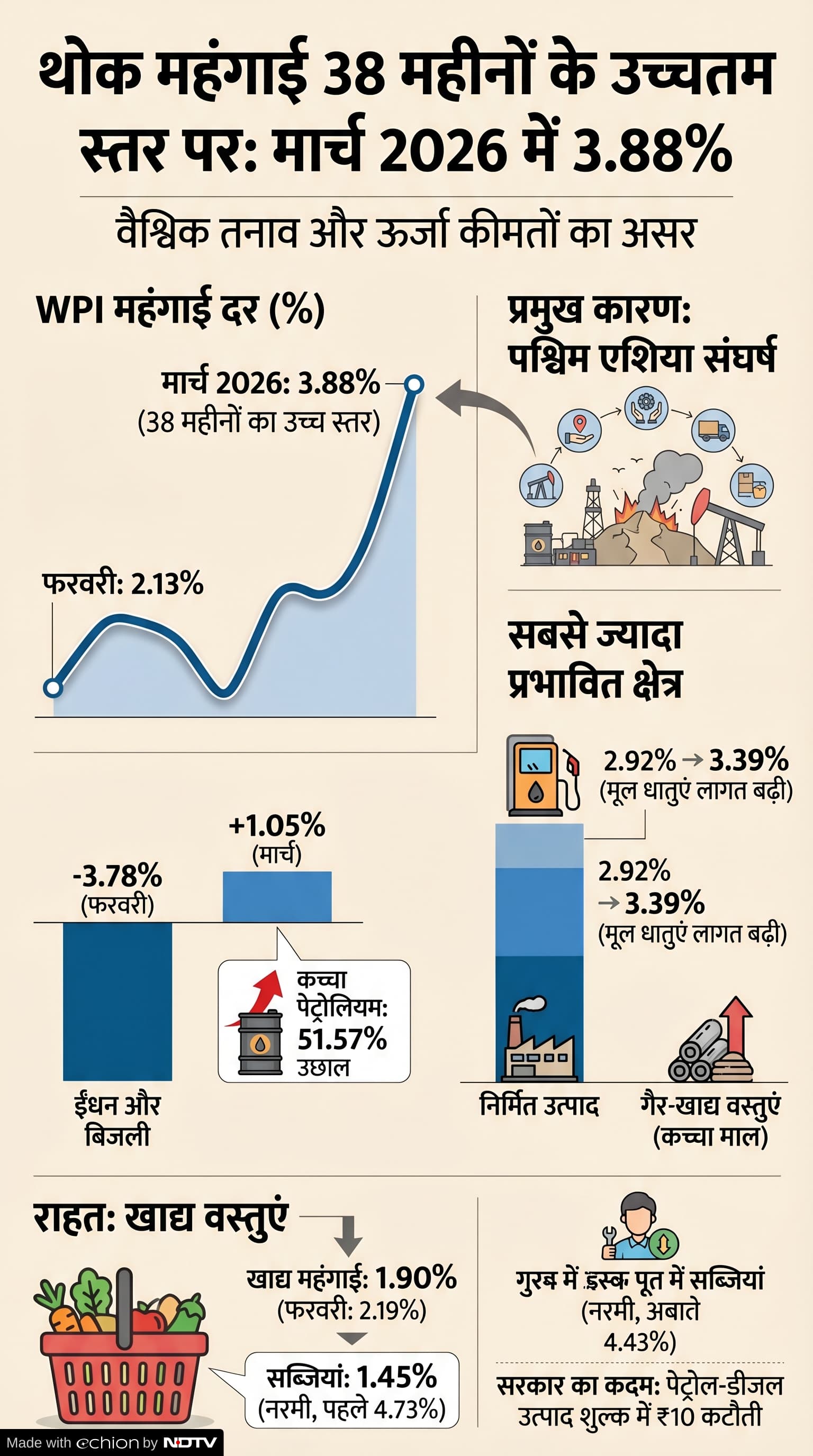 Latest and Breaking News on NDTV