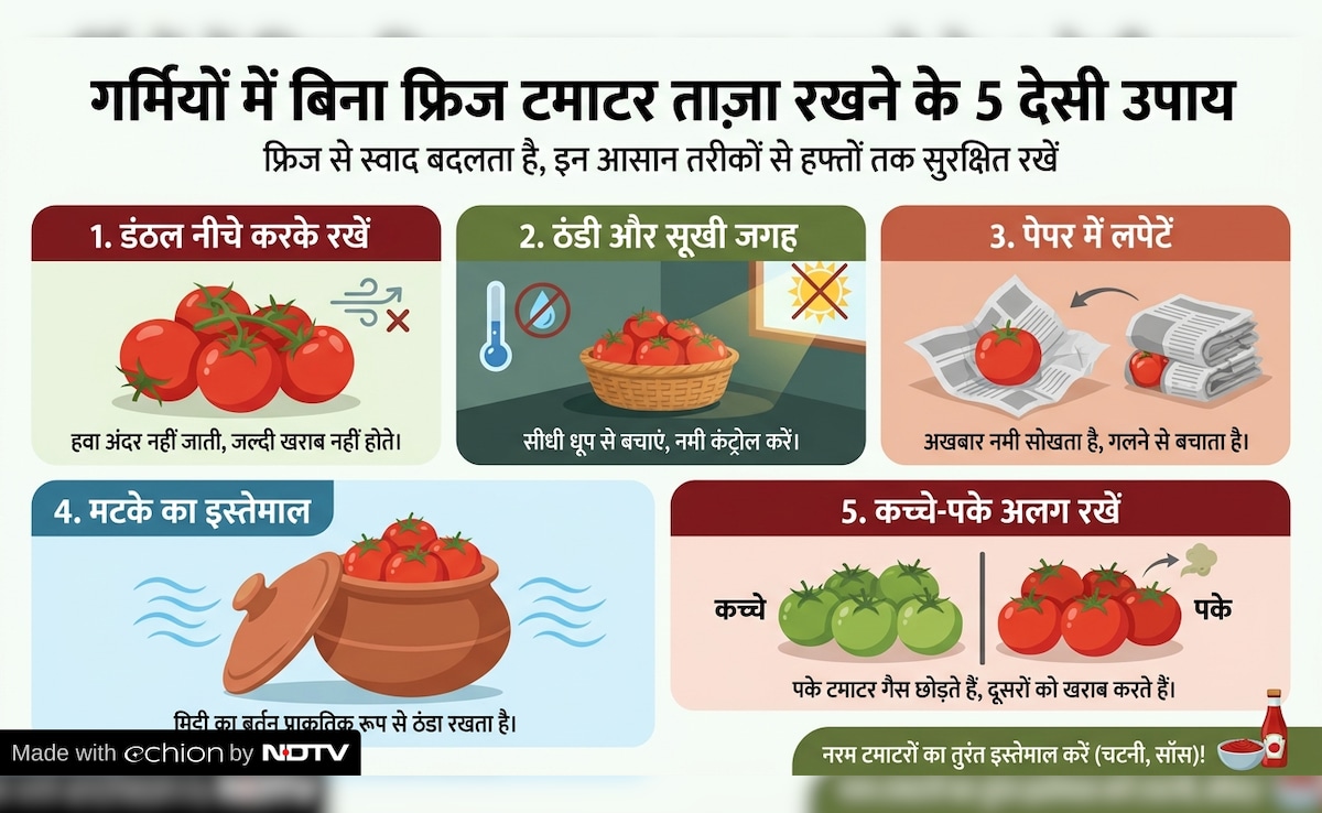 Latest and Breaking News on NDTV