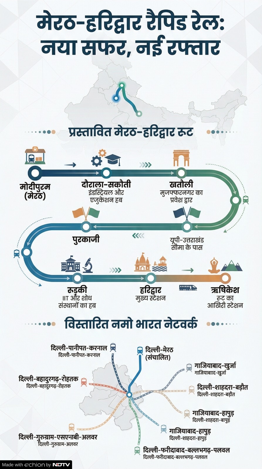 Meerut Haridwar Rishikesh Namo Bharat Meerut Haridwar Rishikesh Namo Bharat