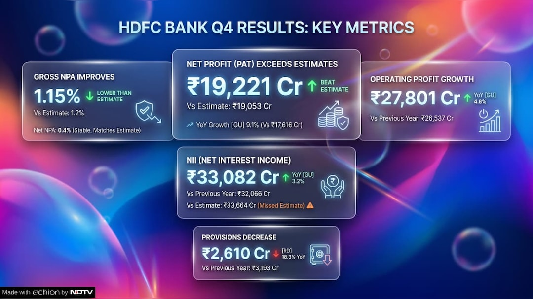 Latest and Breaking News on NDTV