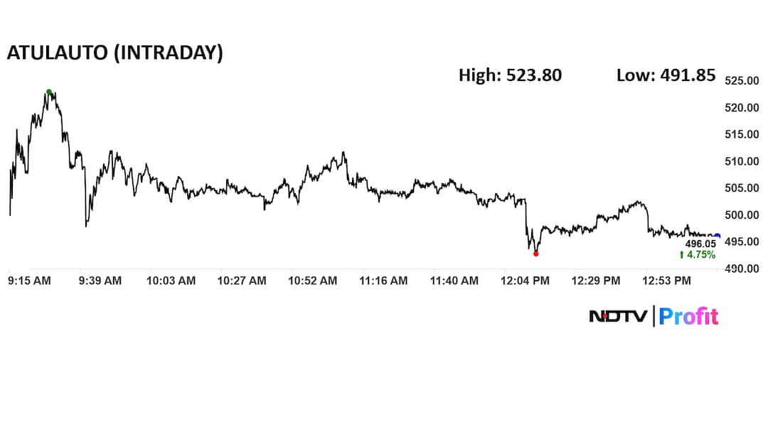 Latest and Breaking News on NDTV