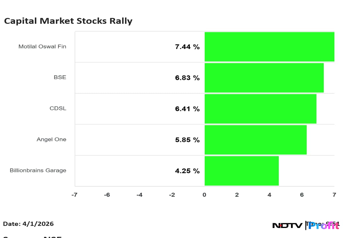 Latest and Breaking News on NDTV Latest and Breaking News on NDTV
