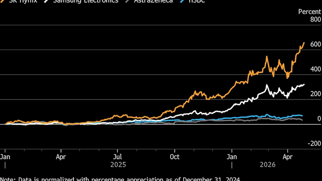 Divergent Performance in Korea and UKs Top Stocks