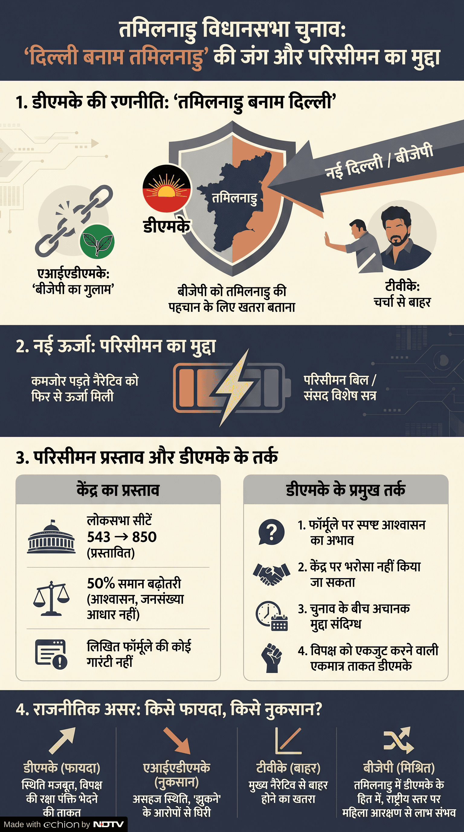 Latest and Breaking News on NDTV