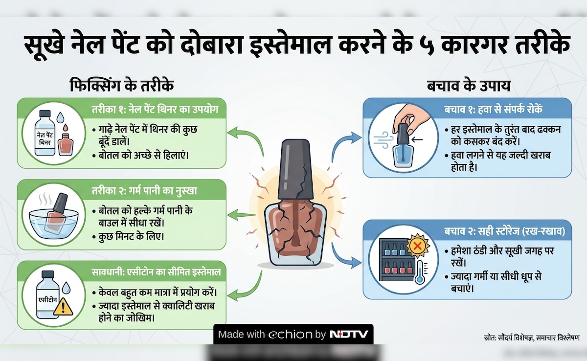 Latest and Breaking News on NDTV