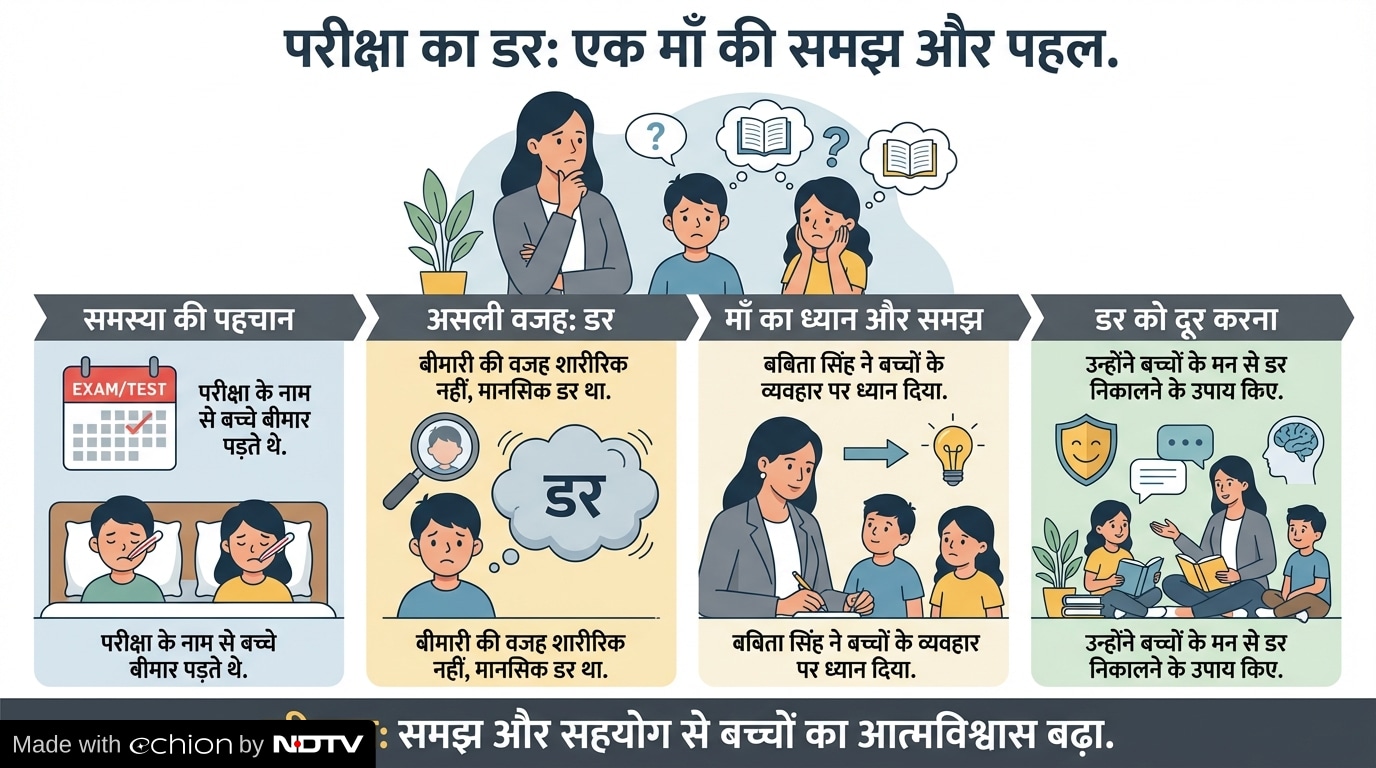 Latest and Breaking News on NDTV