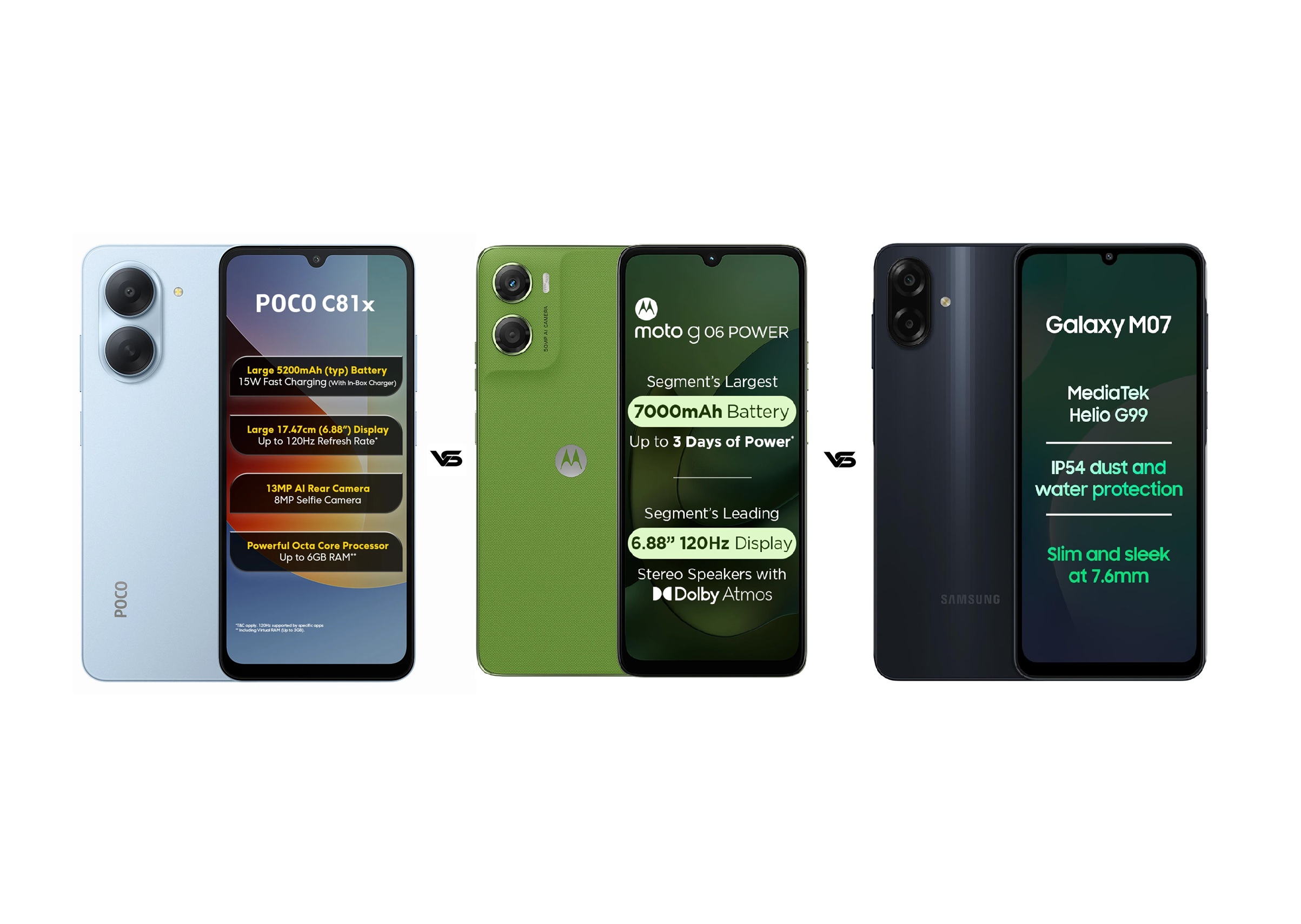 Poco C81X vs Moto G06 Power vs Samsung Galaxy M07: जानें 10K में कौन सा फोन है बेस्ट?