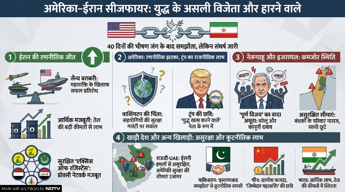 Latest and Breaking News on NDTV