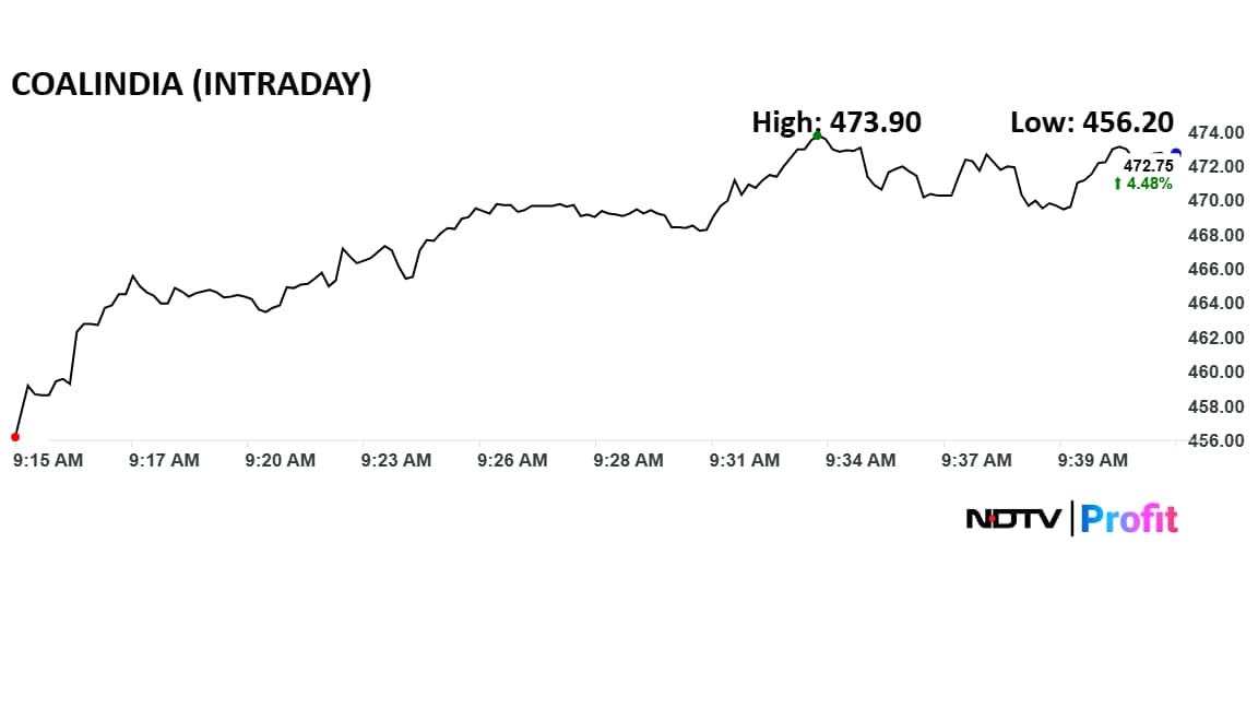 Add image caption here