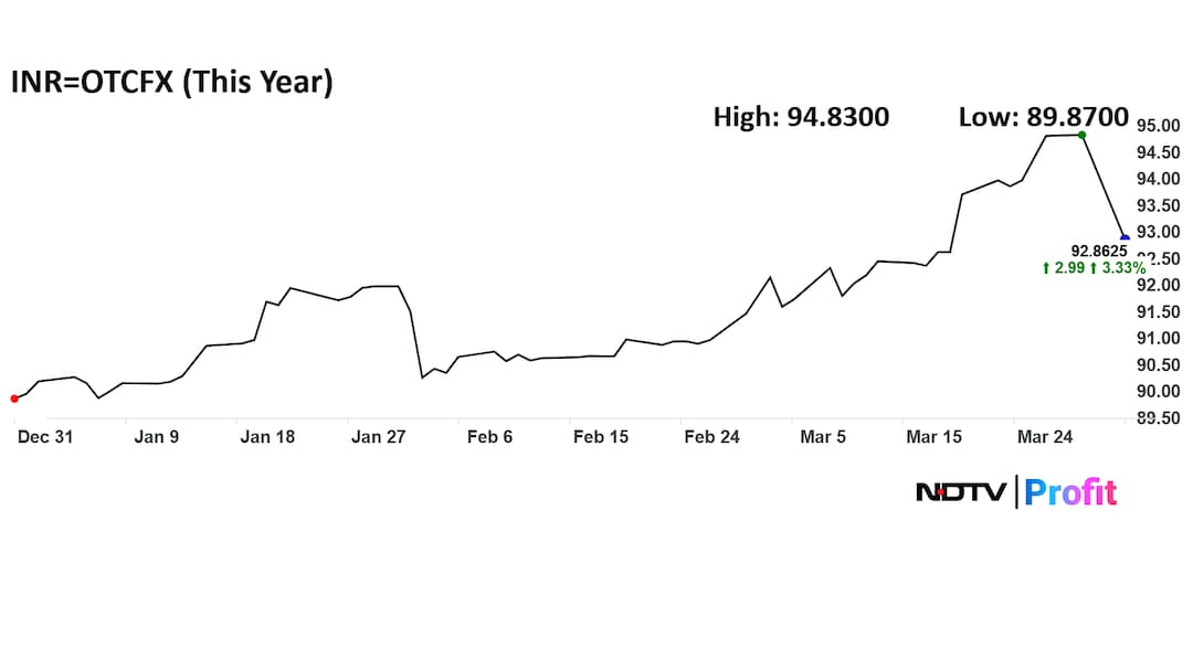 Latest and Breaking News on NDTV