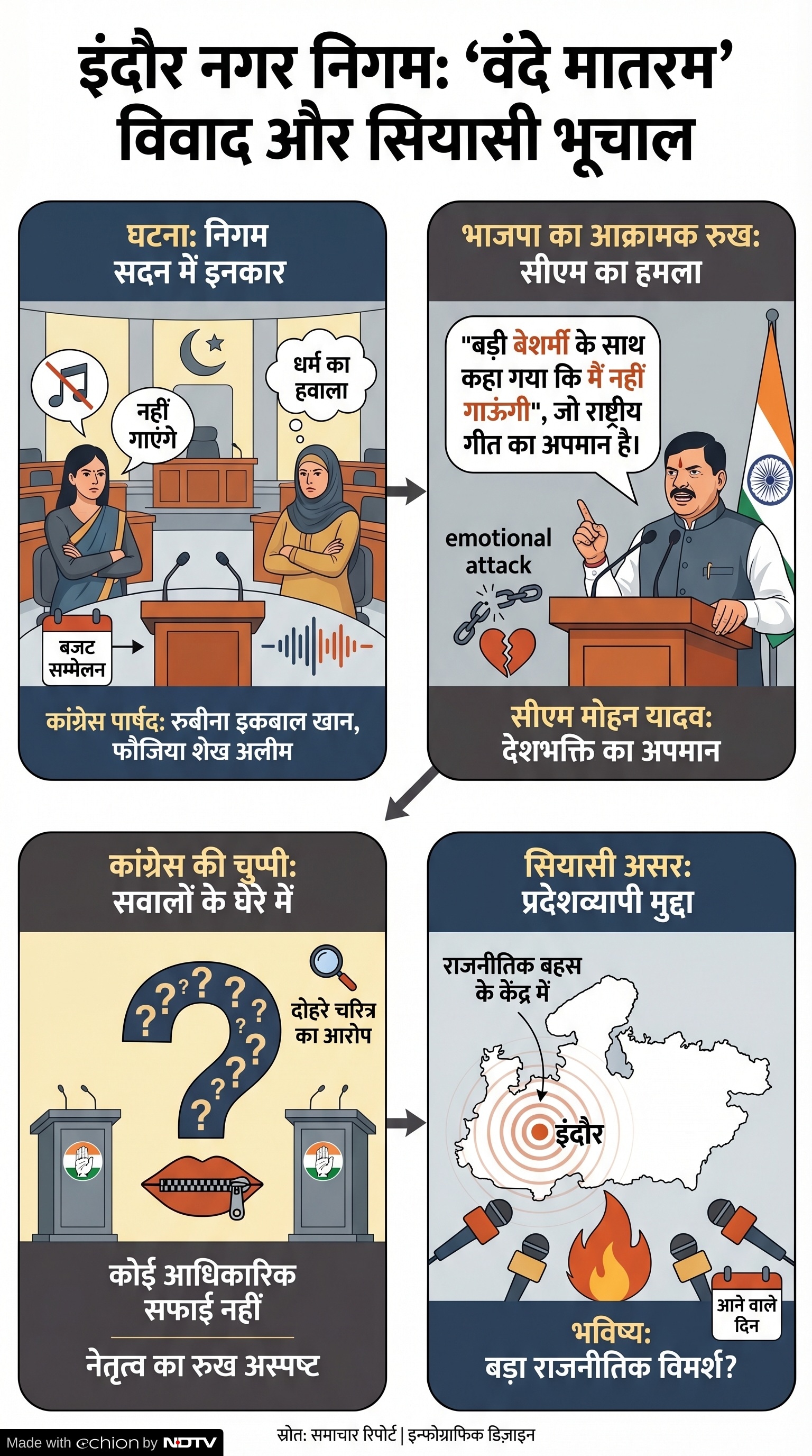 Vande Mataram Controversy: वंदे मातरम पर इंदौर नगर निगम की महिला पार्षदों के बयान ने पकड़ा तूल