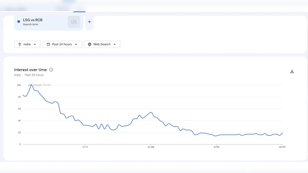 Latest and Breaking News on NDTV