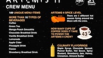 What Is On NASA's Artemis II Menu: Full List Of 189 Items