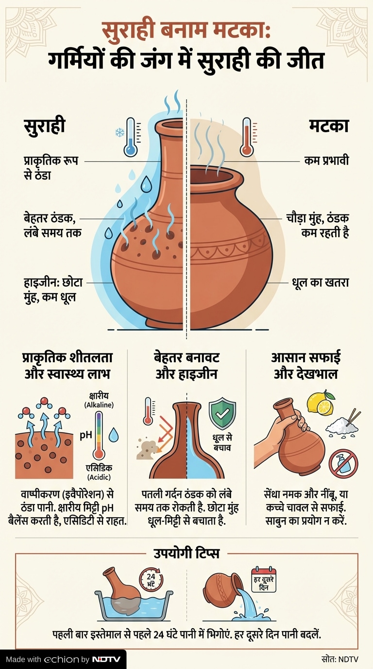 Latest and Breaking News on NDTV