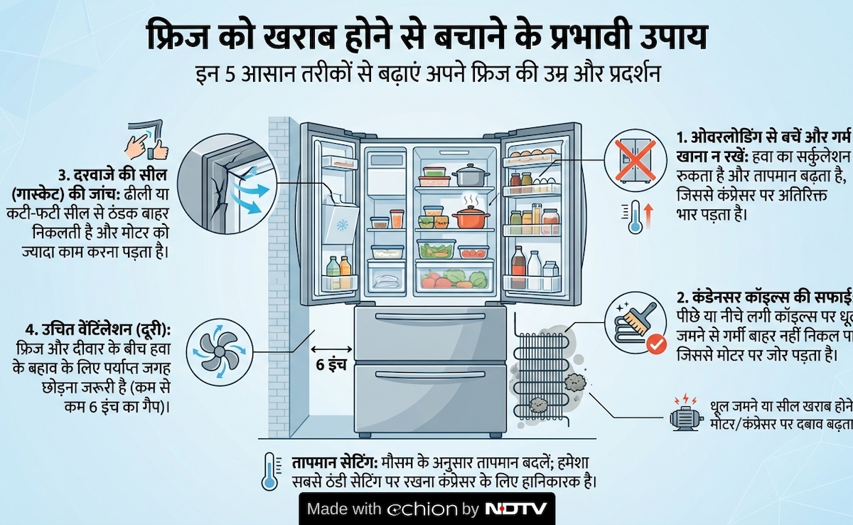 Latest and Breaking News on NDTV