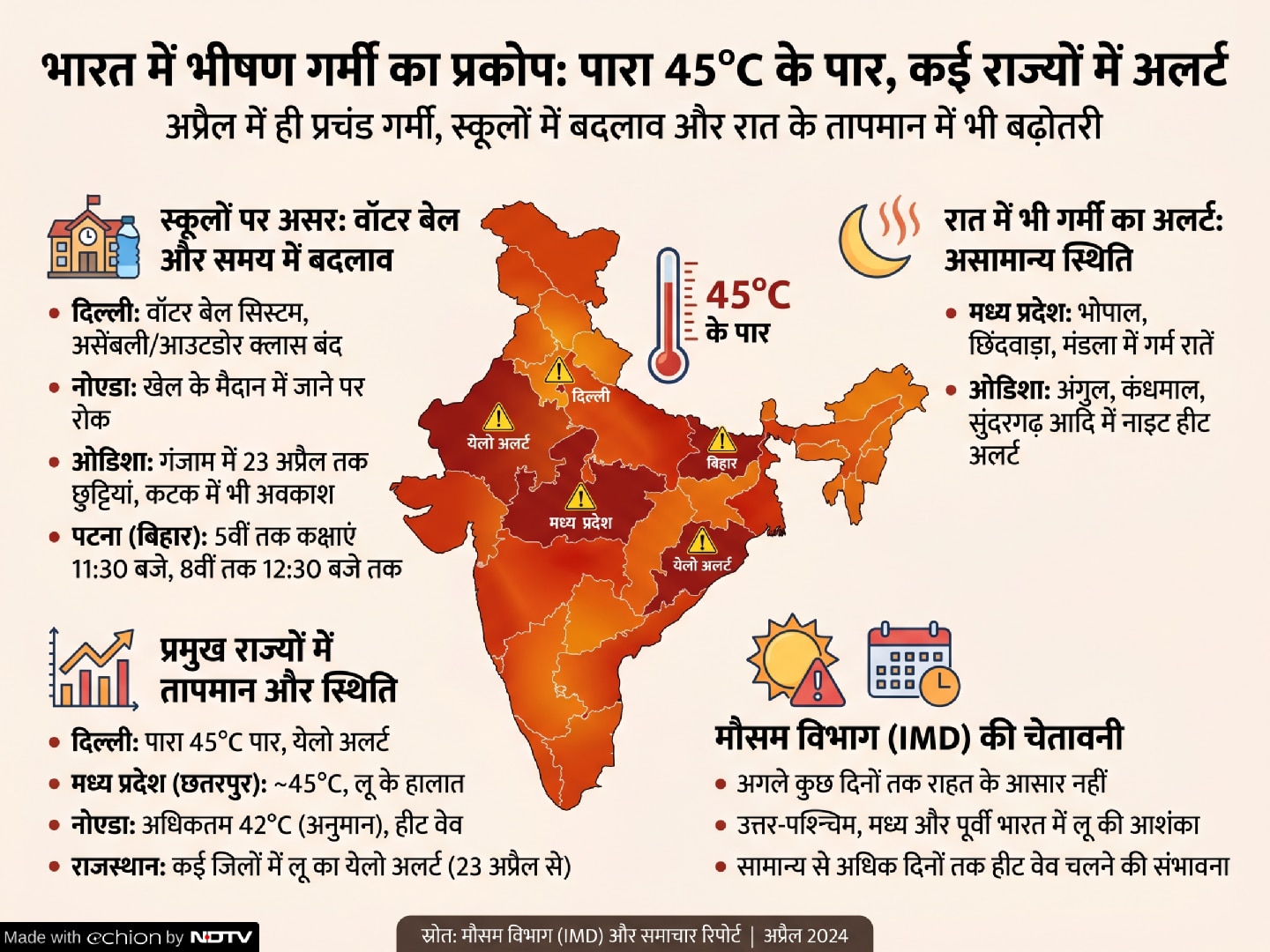 Latest and Breaking News on NDTV